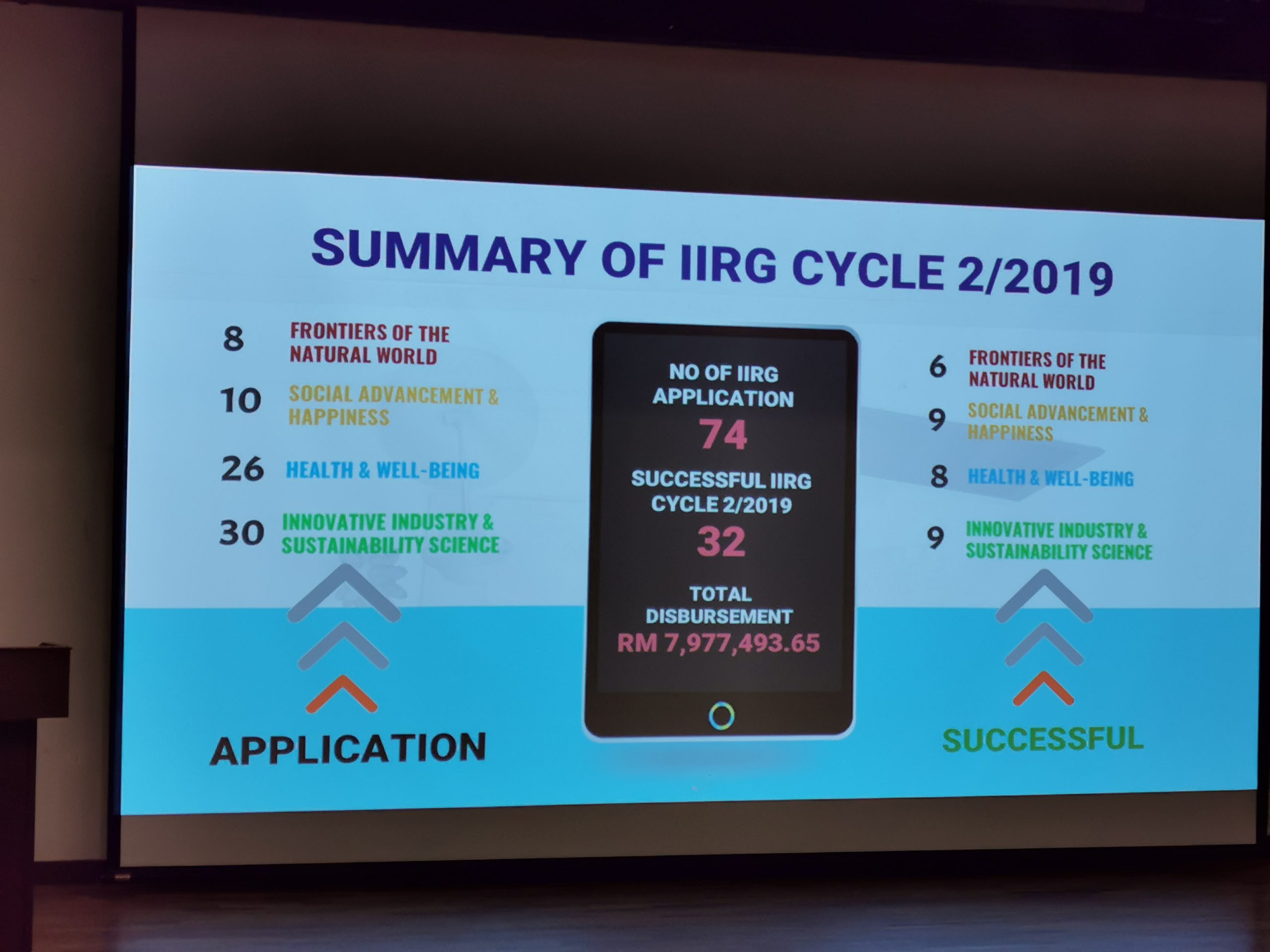 Ig Ri Program The Impact Oriented Interdisciplinary Research Grant (IIRG) award ...