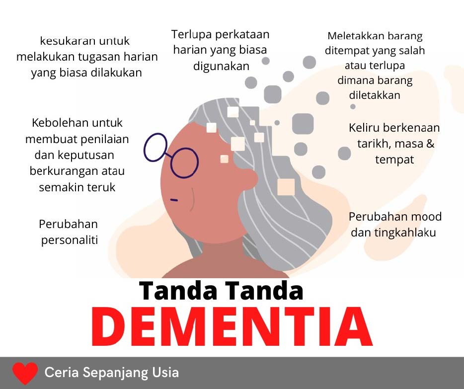 Dementia Di Malaysia...adakah Kita Bersedia? | Department Of Social And ...